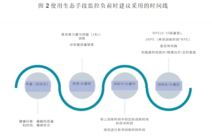 如何通过篮球训练咨询改善体能状况_1